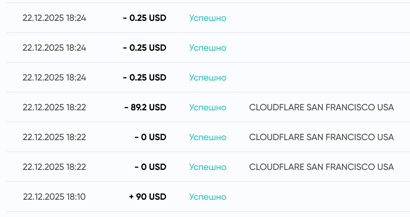 История транзакций в ПиплБот (pyyplbot)